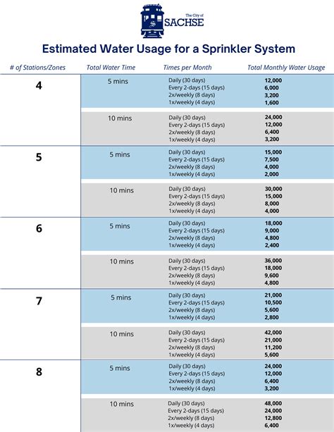 city of sachse utilities|Utility Billing Forms and Resources .